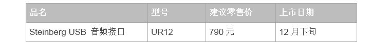 兼容iPad/Mac/PC，实现高品质录音的Steinberg USB音频接口UR12发布