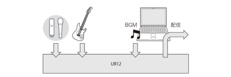 兼容iPad/Mac/PC，实现高品质录音的Steinberg USB音频接口UR12发布