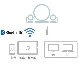 新款上市: NX-B150  2.1声道多媒体蓝牙音响, 音乐点亮您的生活。