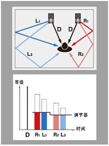 6.更加真实，更加轻便