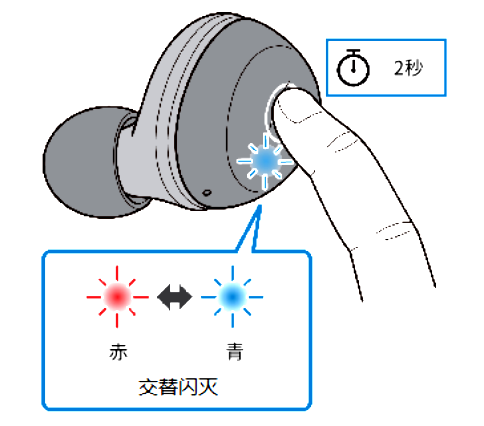 如何对耳机初始化 例如:[TW-E3A]。