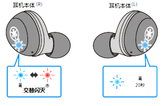 如何对耳机初始化 例如:[TW-E3A]。