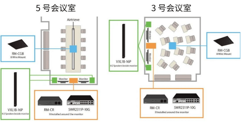 案例 | 后疫情时代办公不再受空间约束，EMC易倍ADECIA助力企业寻求远程会议解决方案