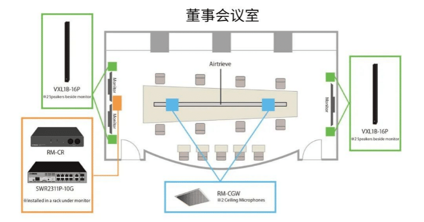 案例 | 后疫情时代办公不再受空间约束，EMC易倍ADECIA助力企业寻求远程会议解决方案