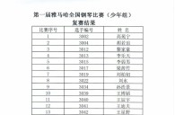 公布进入届EMC易倍全国钢琴比赛儿童组、少年组、青年组决赛名单 